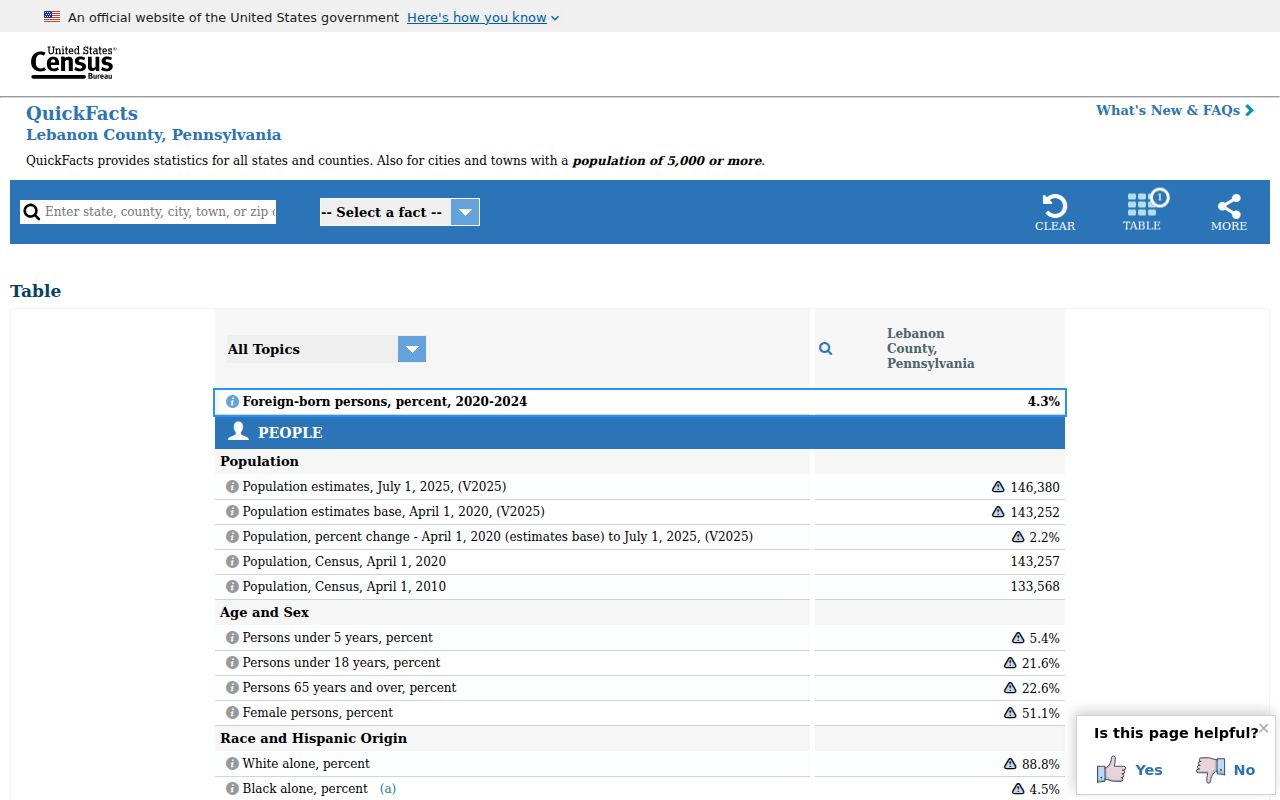 Lebanon County criminal records and Census context